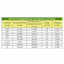 Feistiú Snáithe Prás Comhpháirteach 3/4" IG x 3/4" IG Cineál Séala Cónúil-0