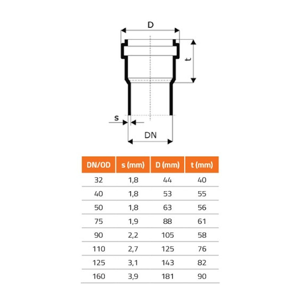 HTsafeEM DN/OD 32 x 1000 mm-2