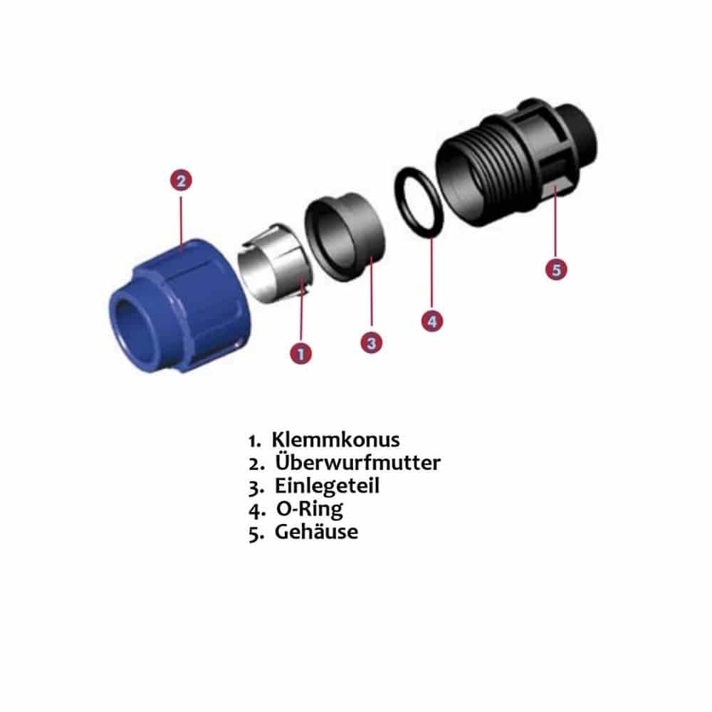 Fitting Feisteacháin PP PE-0