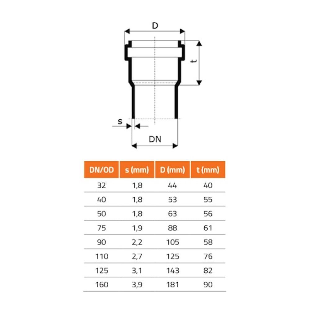 HTsafeEA Brainse DN/OD 160/110 87 Céim-1