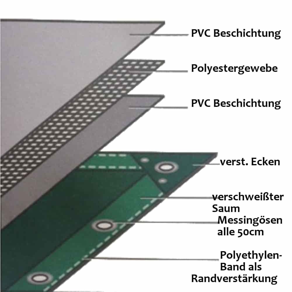 liath 650 g/m² PVC 4 x 5m (20m²) Clúdach-0