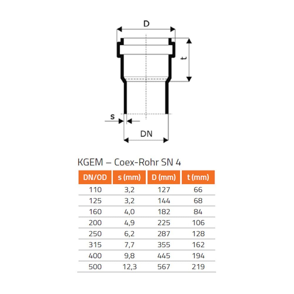 KGB Bogen DN/OD 125 30 Céim-0