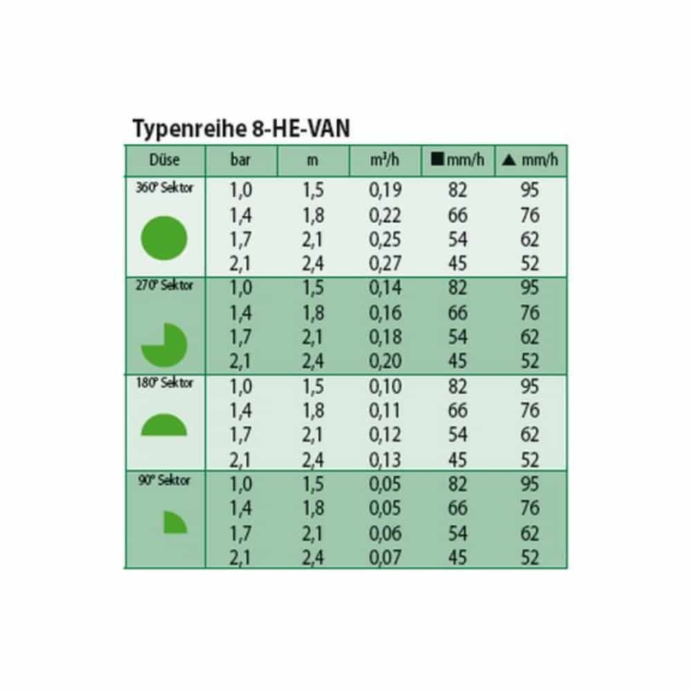 Séisín HE-VAN 8-1