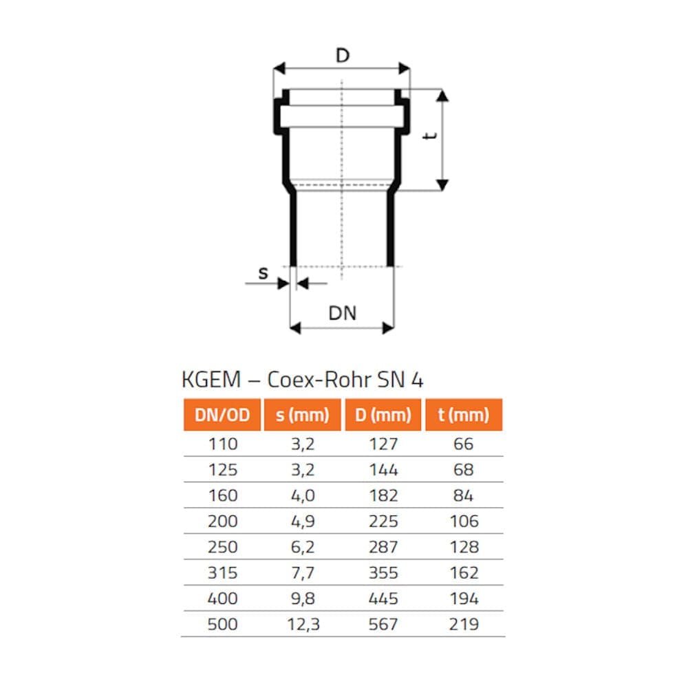 Feistiú Seomra KGF DN/OD 200/240-0