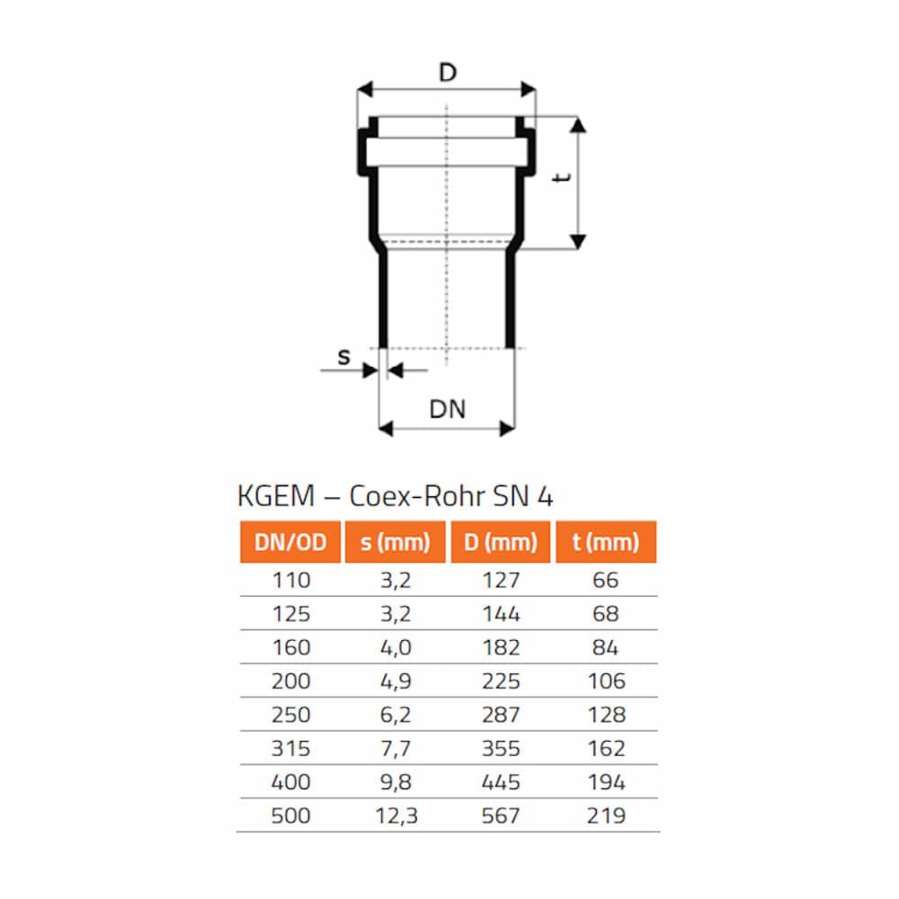 KG Ionad Séala Liopa DN/OD 250 (KG PVC)-0