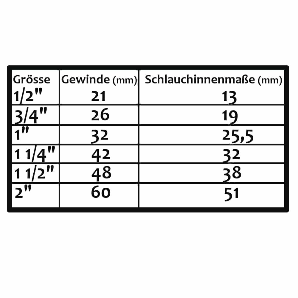 Córas Cumhdaigh Práis Nascóirí Cruthanna éagsúla-0