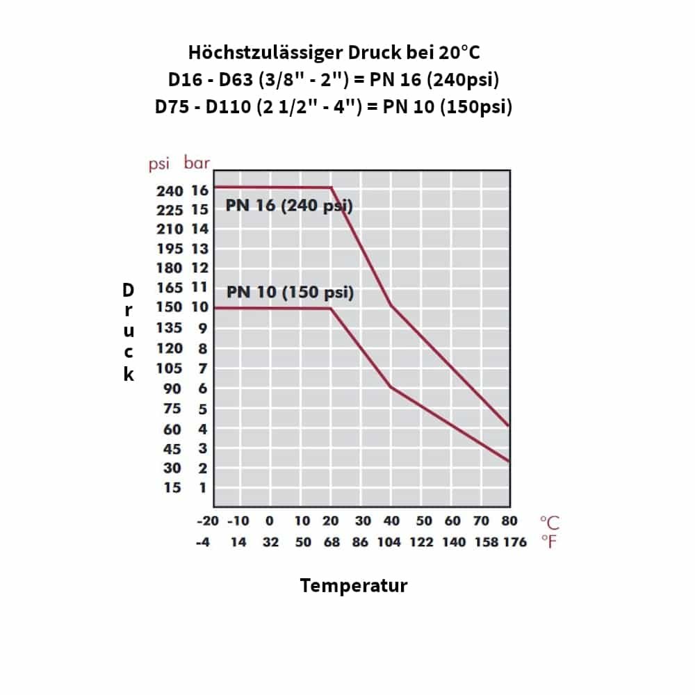 Feistiú Feadán PP PE 20 x 20-4