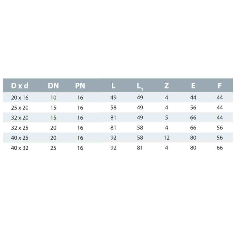 PP PE Feistiú Feadán Cúpláil Laghdaithe 25 x 20-1