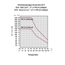 PP PE Feistiú Píopaí Laghdaithe 32 x 25-4