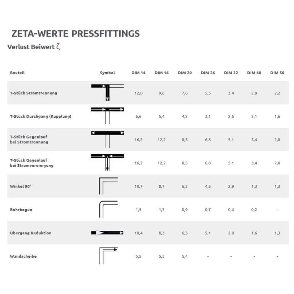 Feisteasbhuillí TH+U Comhrianta Presa DVGW KIWA-1