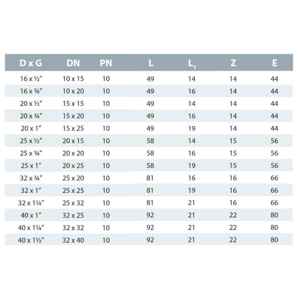 Feistiú Feadán PP PE Cúpláil 32 x 1" IG-1