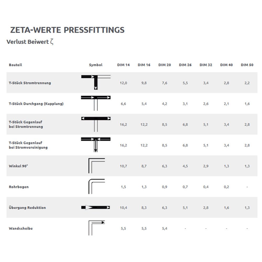 Feistiú Preas Eurokonus Comhpháirteach Aistrithe 20 x 2 - 3/4" IG-1