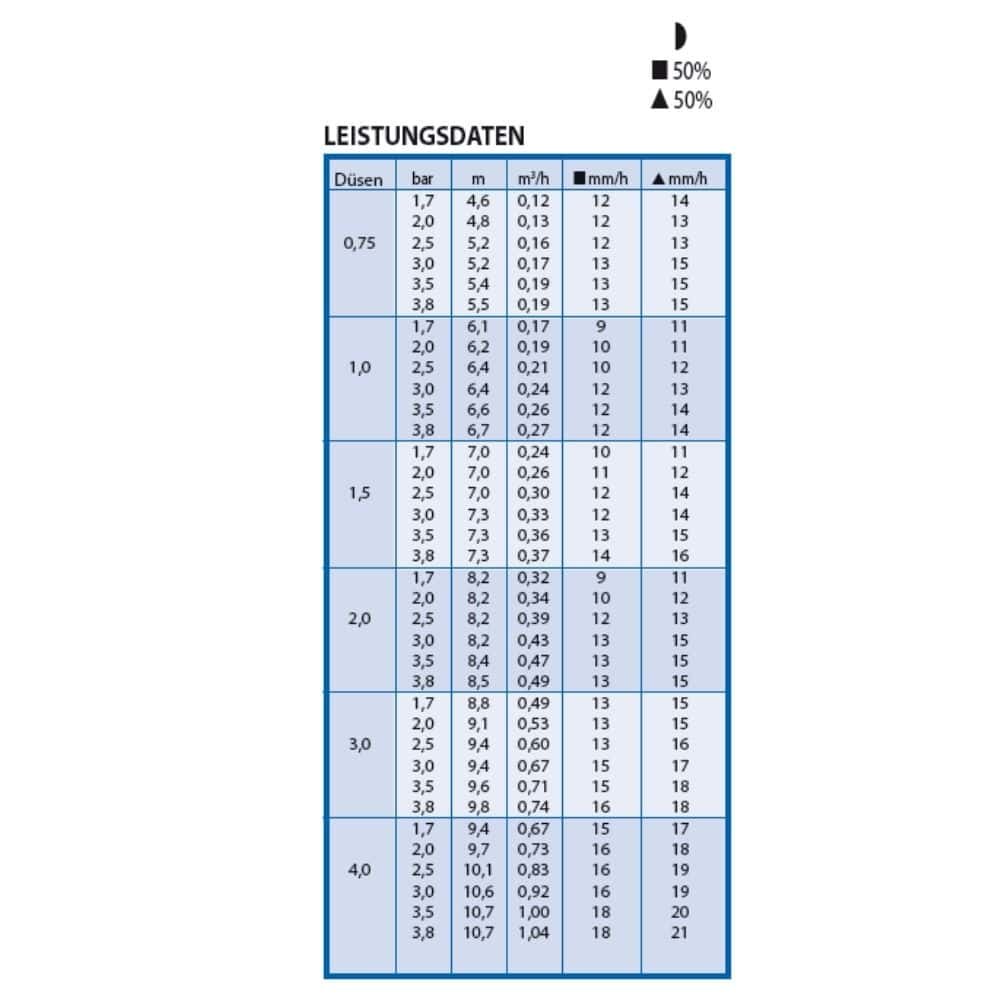 Cineál Versenkregner 3504-PC lena n-áirítear Soc Dúise-1