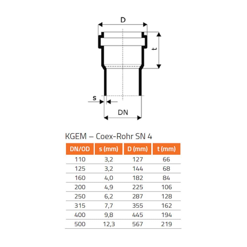 KGU Muinchille Sleamhnáin DN/OD 315-0