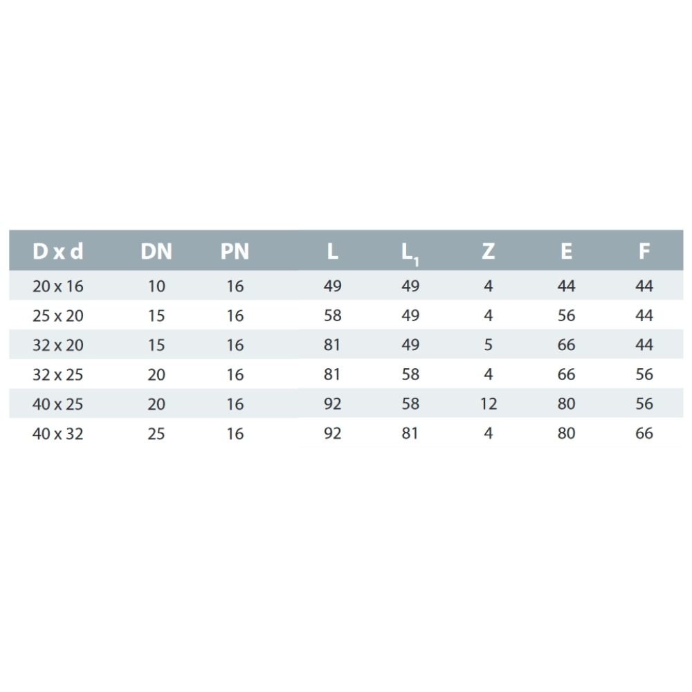 PP PE Feistiú Píobán Cúpláil Laghdaithe 32 x 20-1