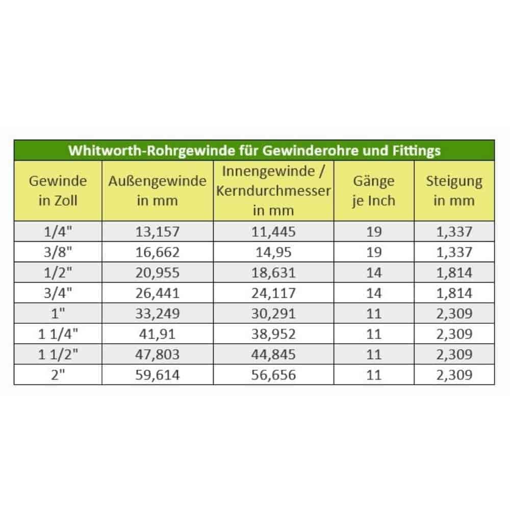 Feistiú Snáithe Comhla Prás Laghdaithe 1" IG x 1/2" IG-0